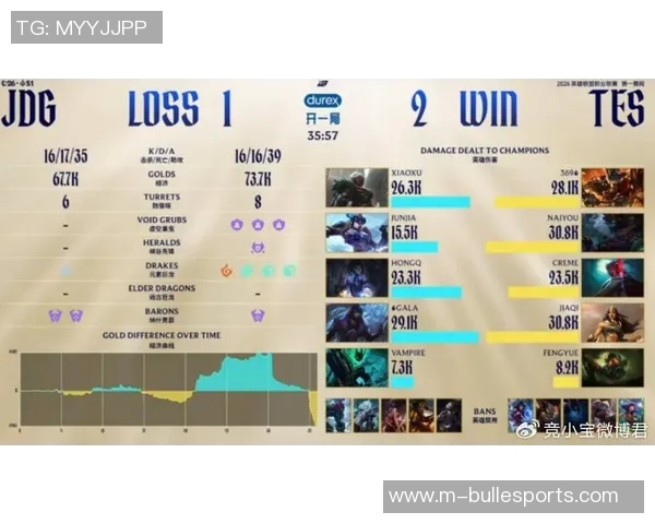 2026电竞新闻S15LOL比分聚焦CSGOJDG实力分析与战队表现深度探讨